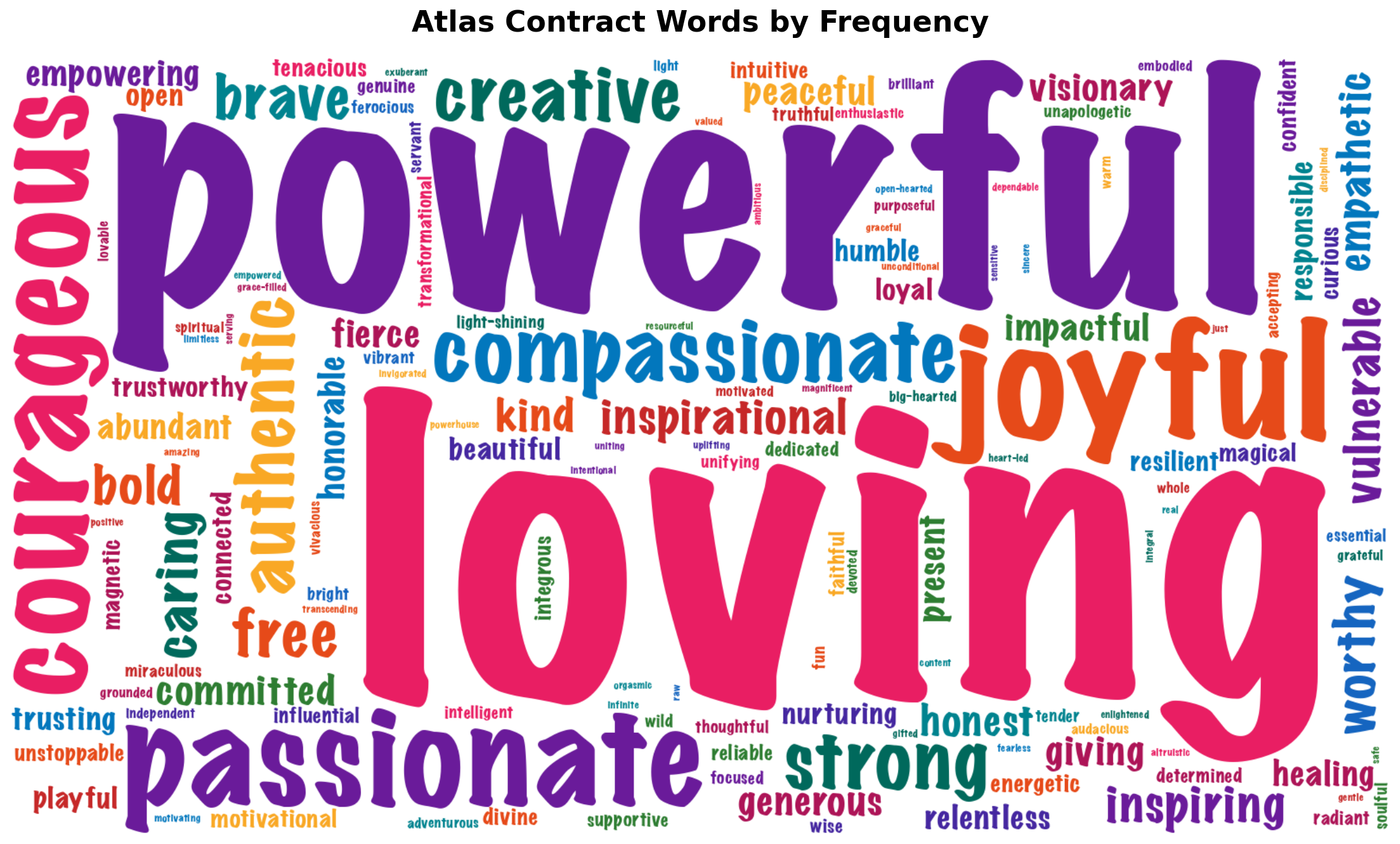 Word Cloud